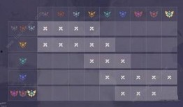 云顶s7爆料视频最新,新英雄、新机制，精彩内容抢先看！